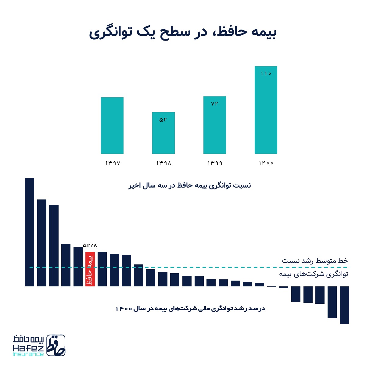 بیمه حافظ