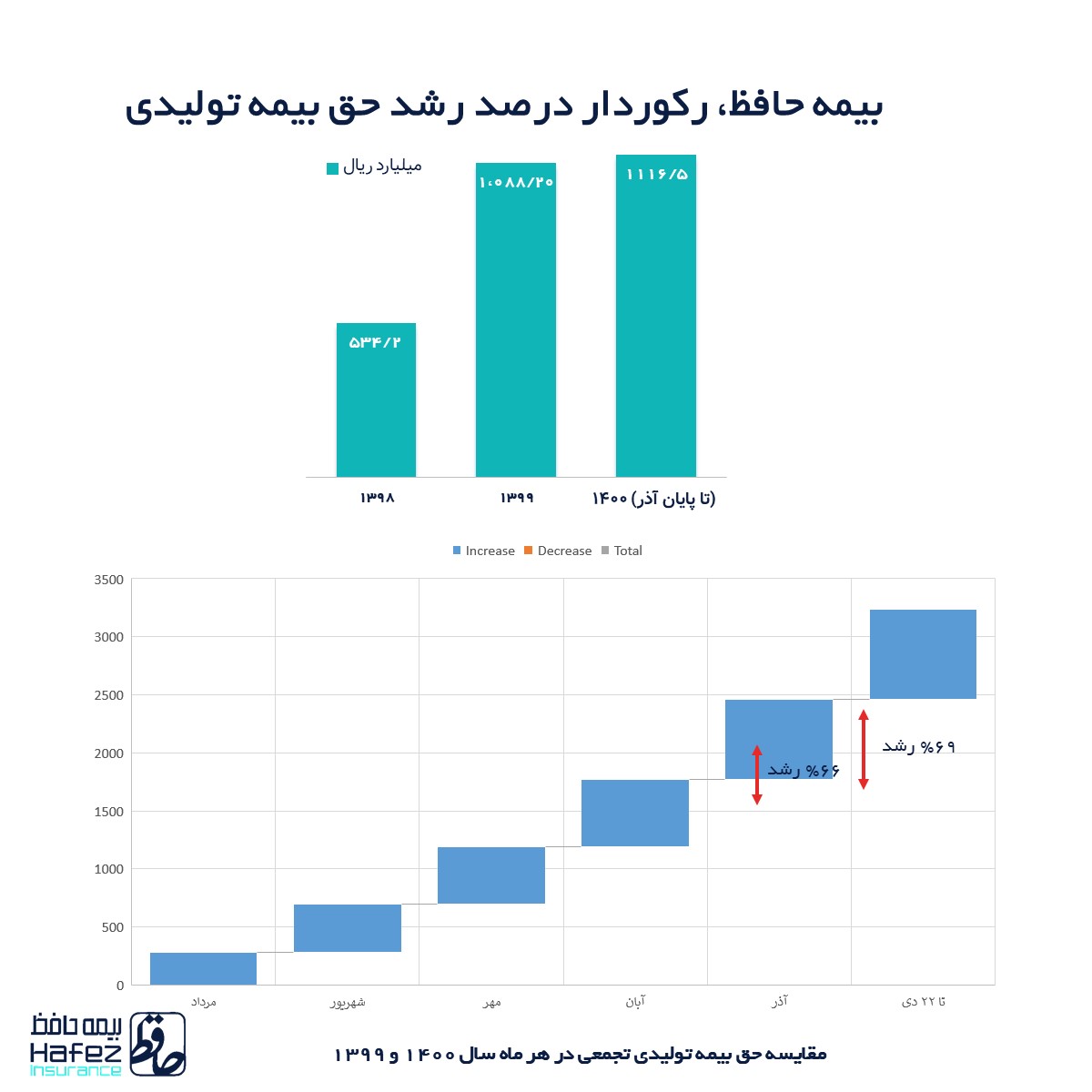 بیمه حافظ