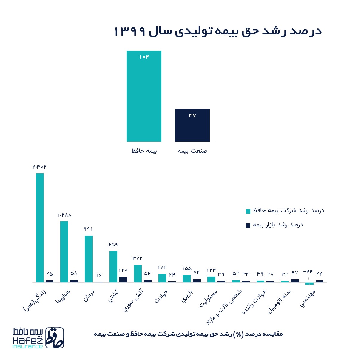 بیمه حافظ