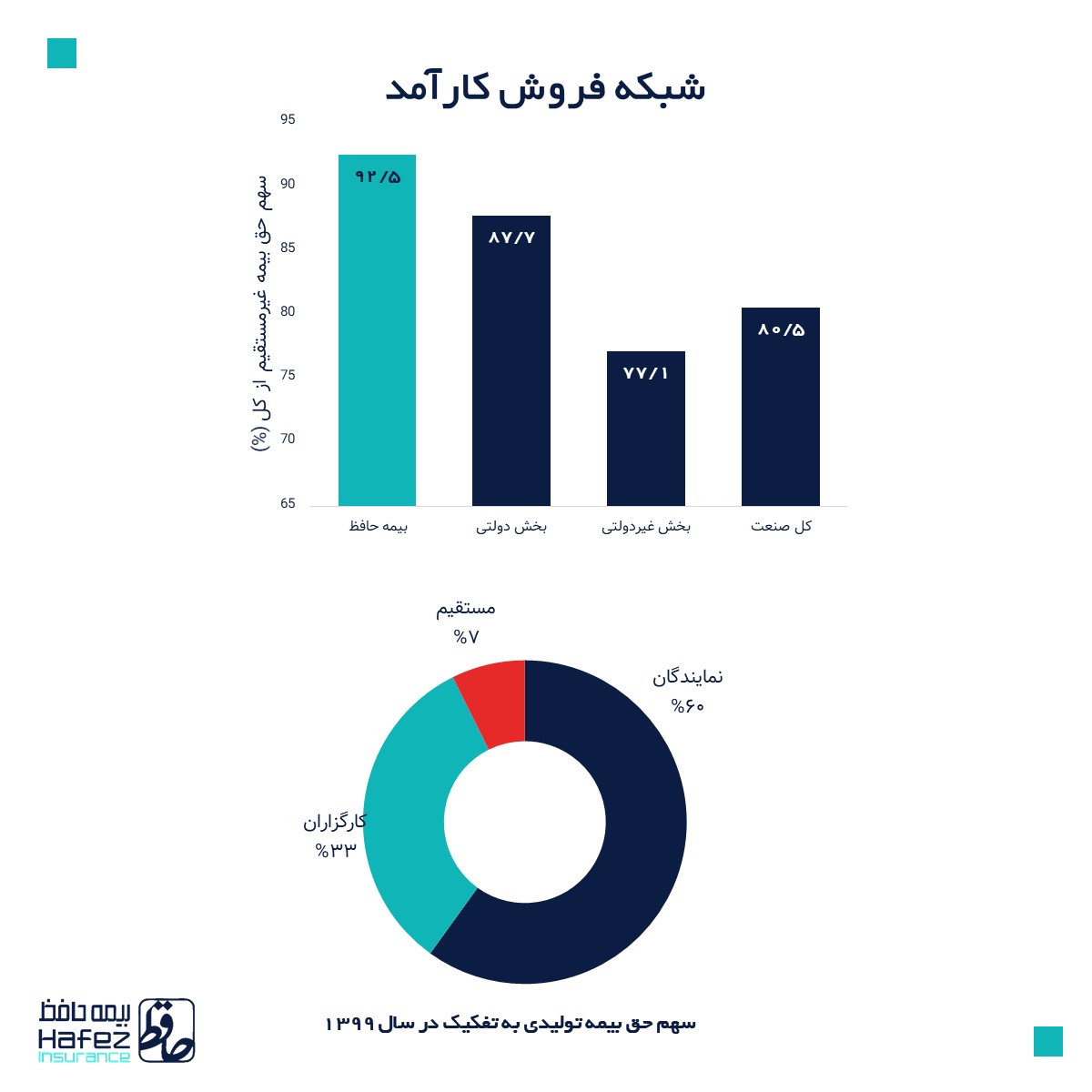 بیمه حافظ