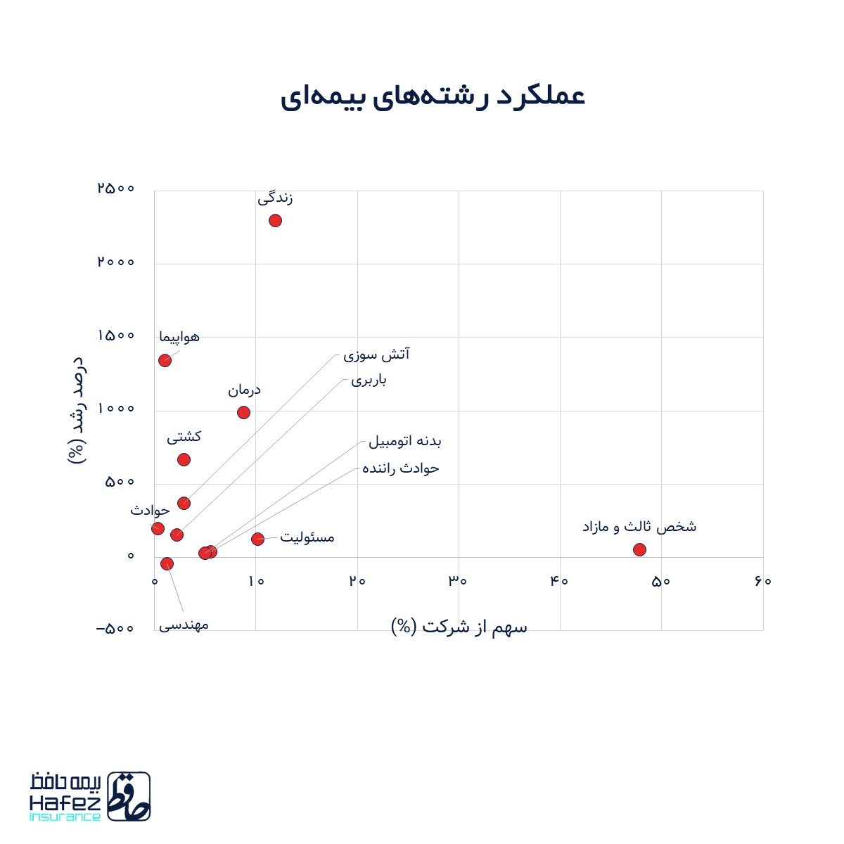 بیمه حافظ