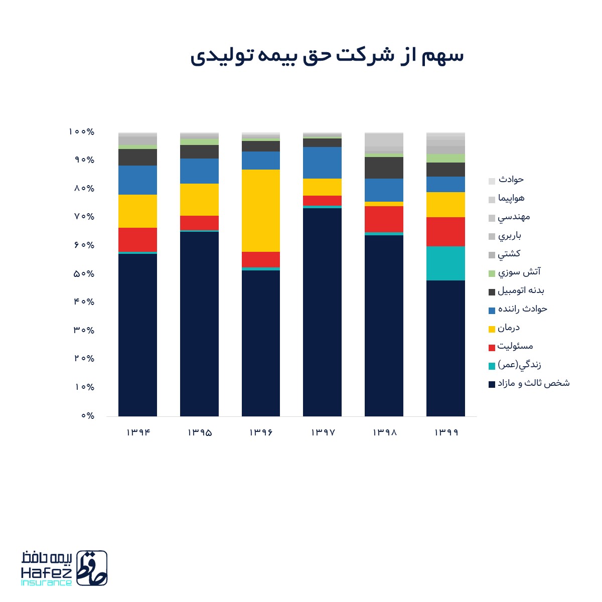 بیمه حافظ